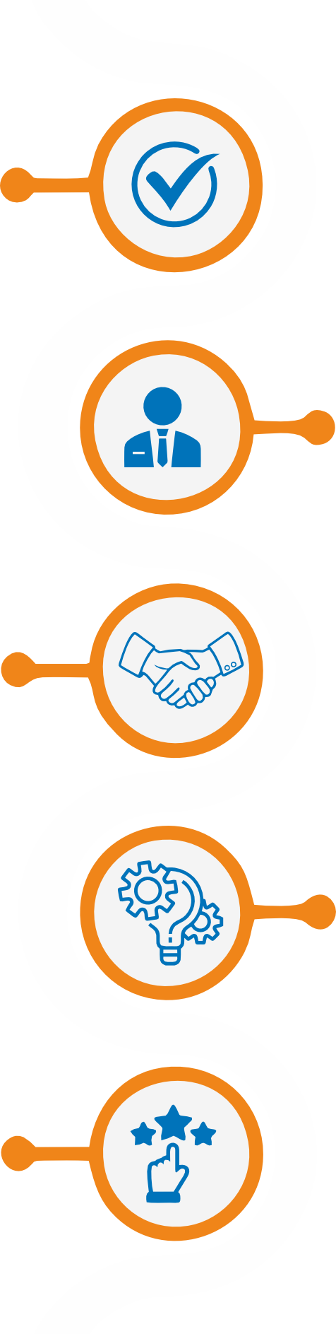 Company Values Timeline